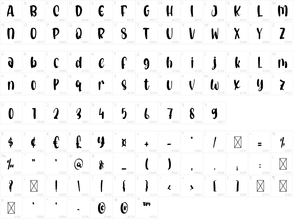 Poster Character Map