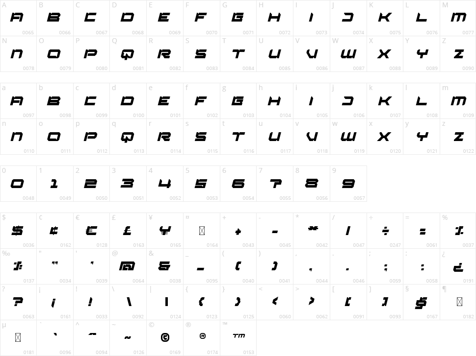 Posver Character Map