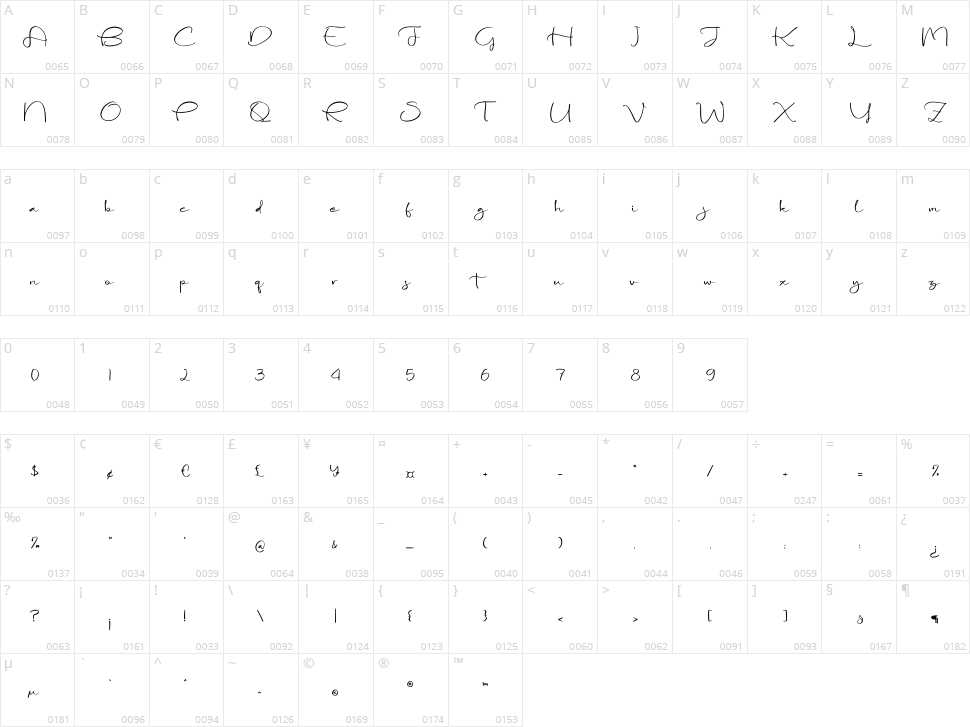 Potteshaw Character Map