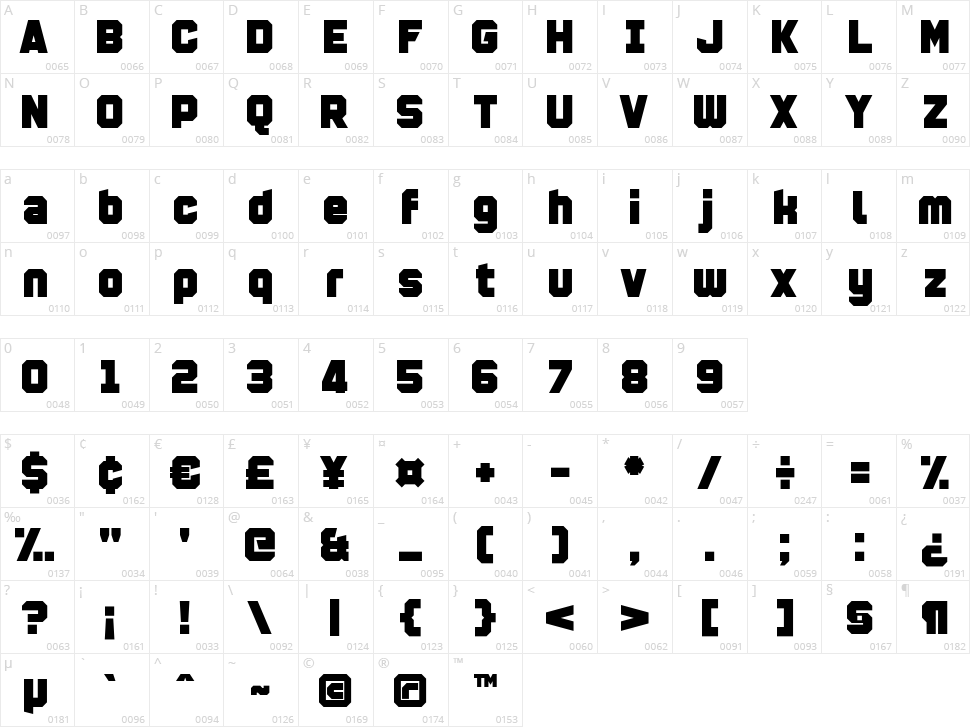 PR Confidential Character Map