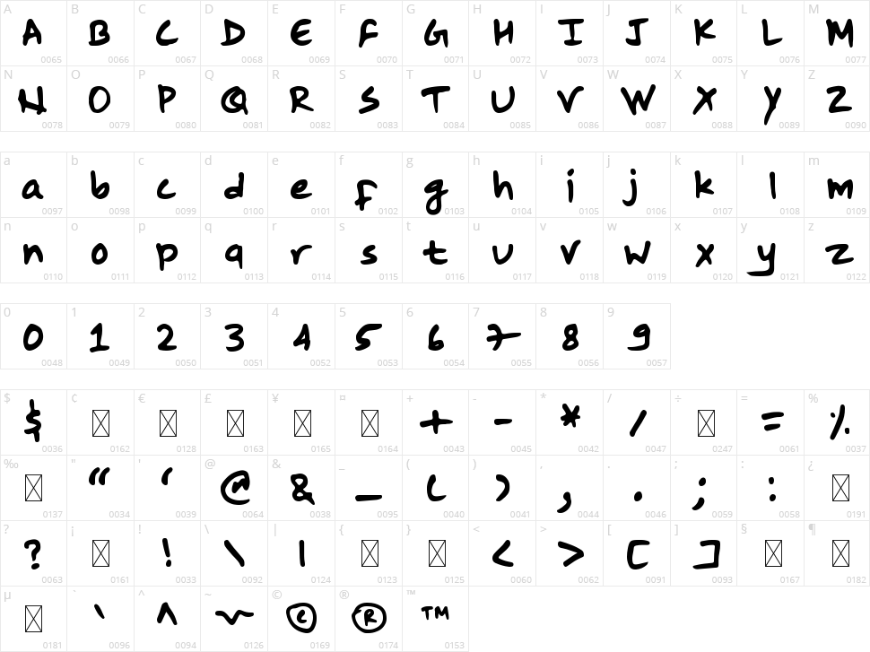 Pracas Character Map