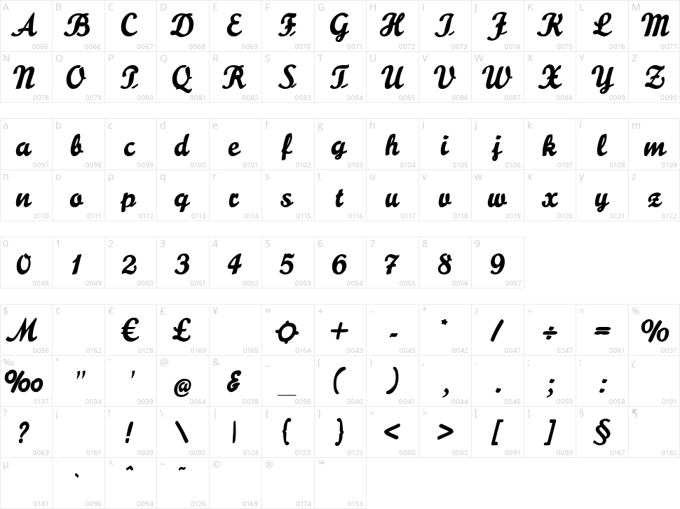 Praegefest Character Map