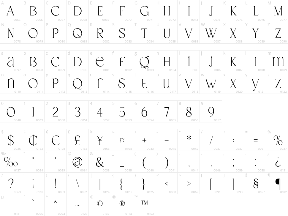 Premint Character Map