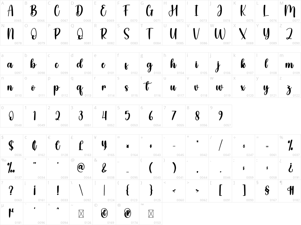 Present Vintage Character Map