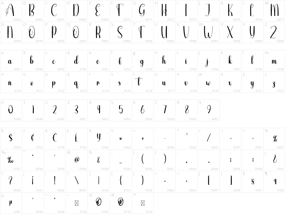 Processing Character Map