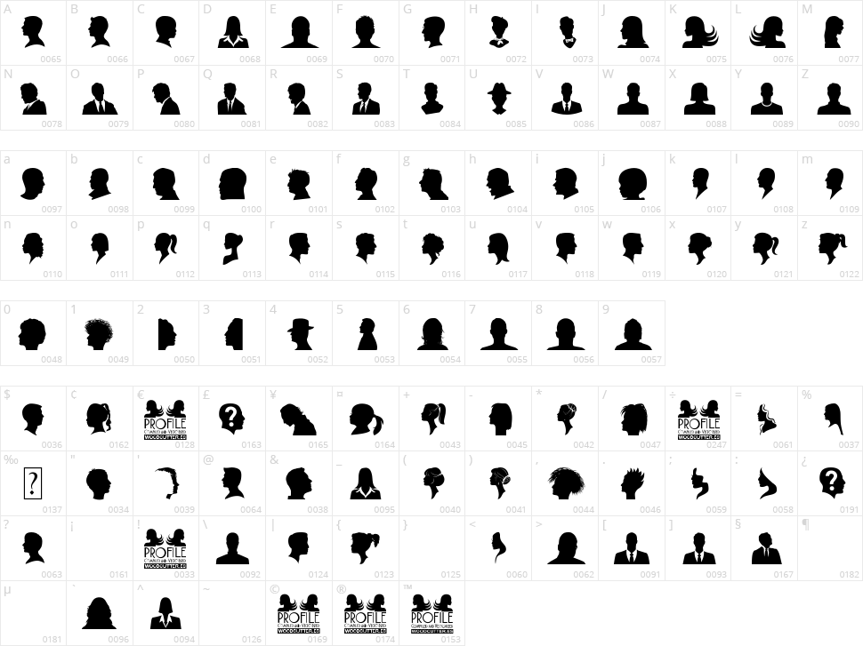 Profile Character Map