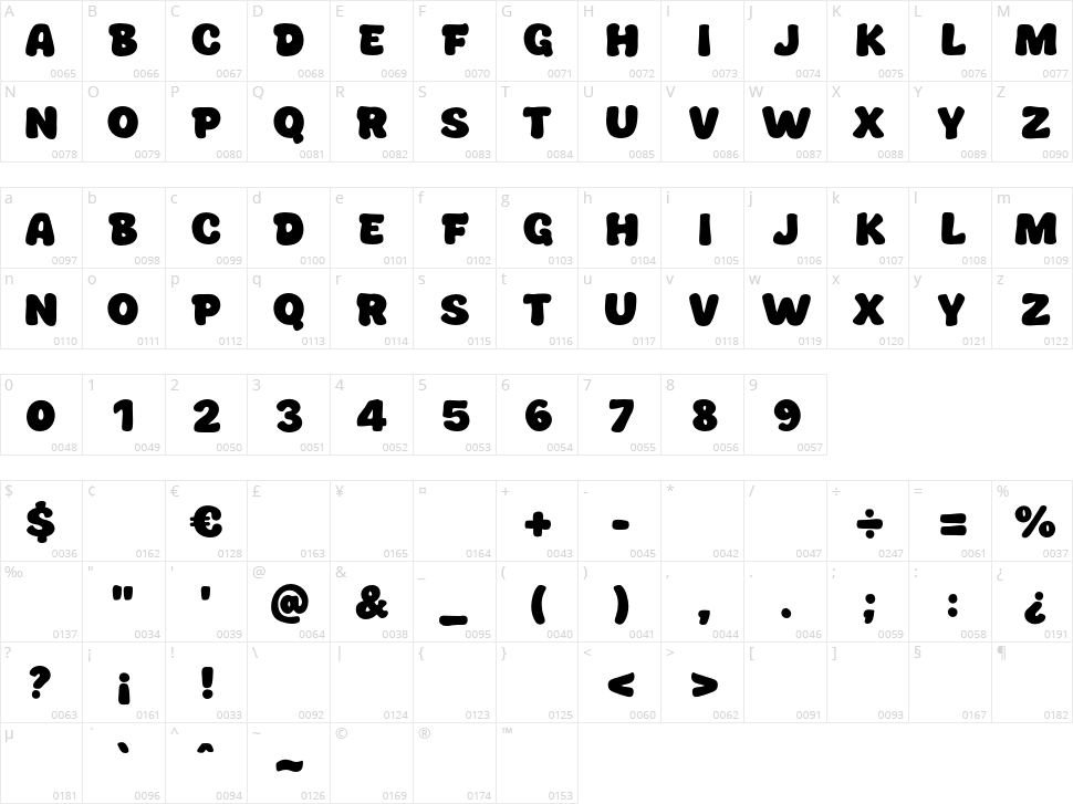 Puffy Caps Character Map