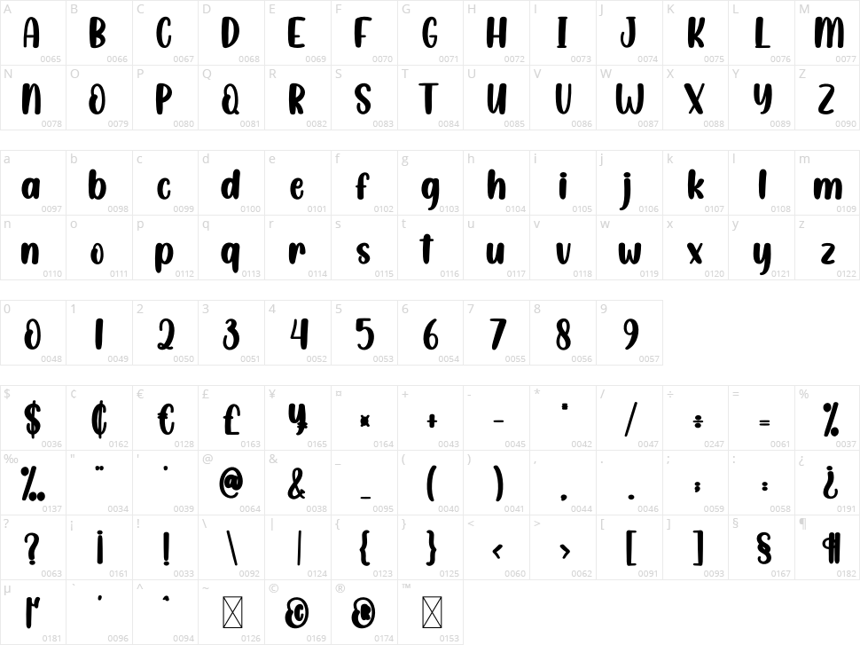 Pure Milk Character Map