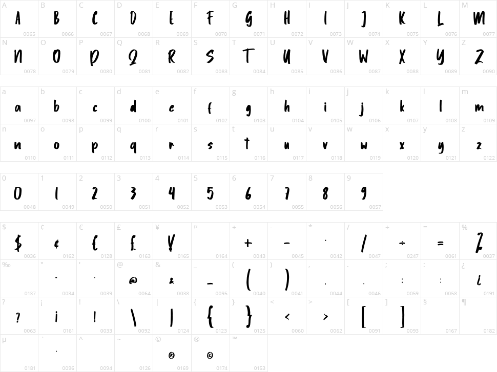 Qalbite Character Map