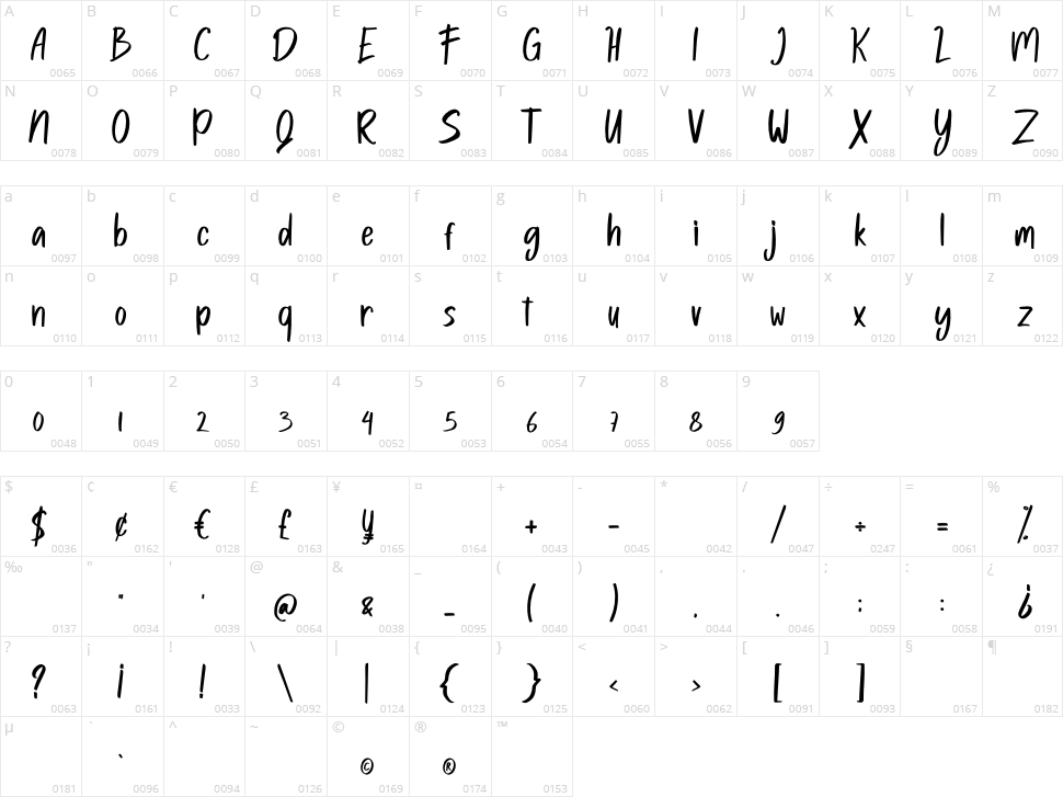 Qalesya Character Map