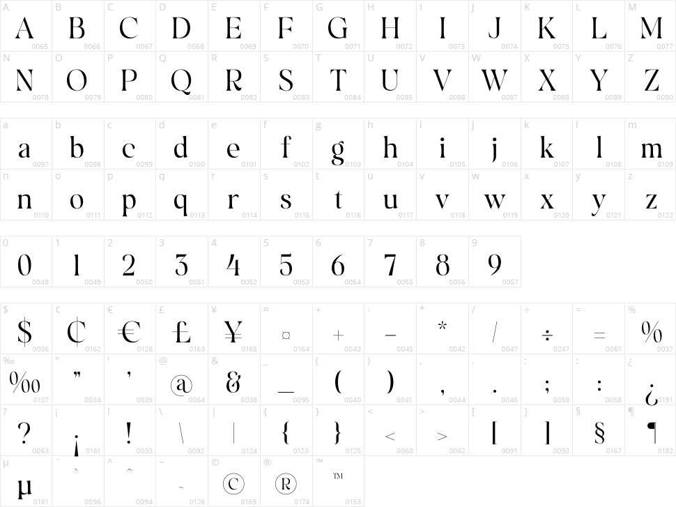 Qalogre Character Map