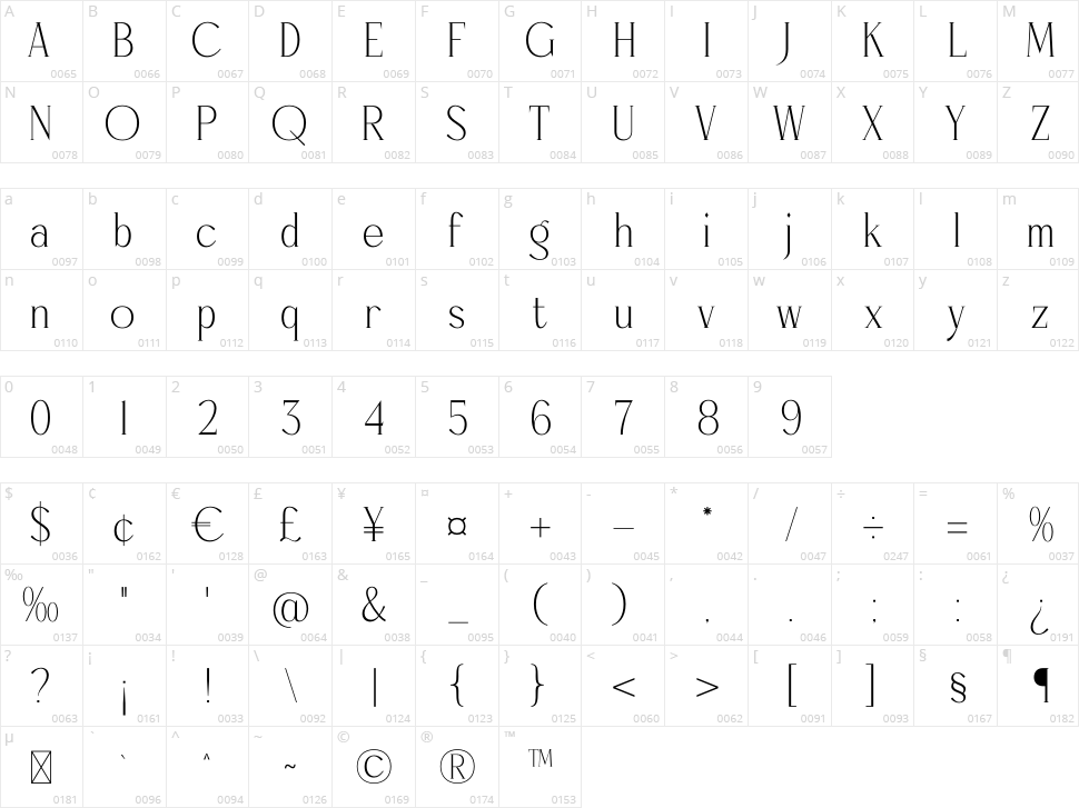 Qarinthen Character Map