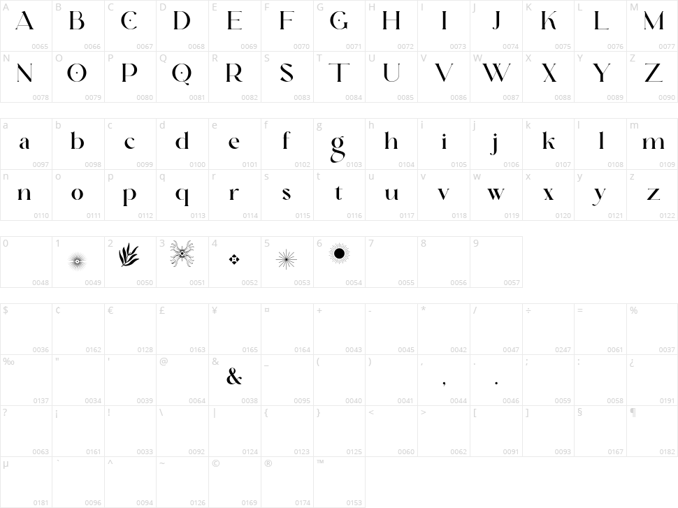 Qarkine Character Map