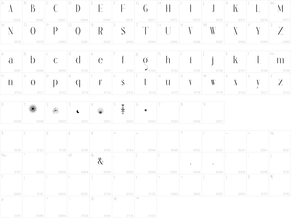 Qe Laurenty Character Map