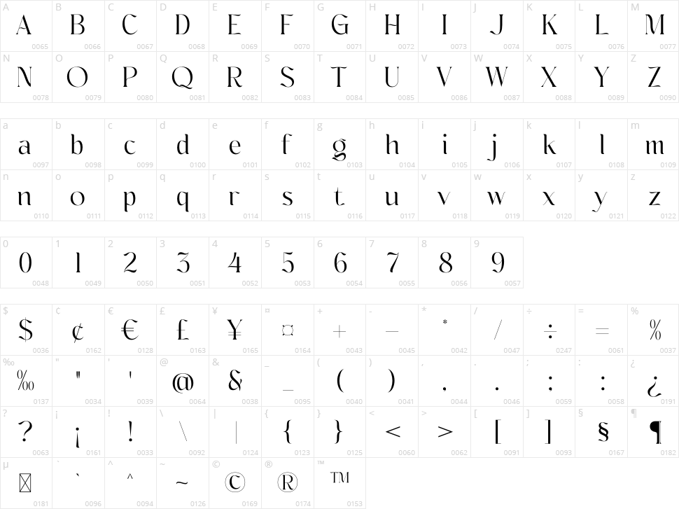 Qelistah Character Map