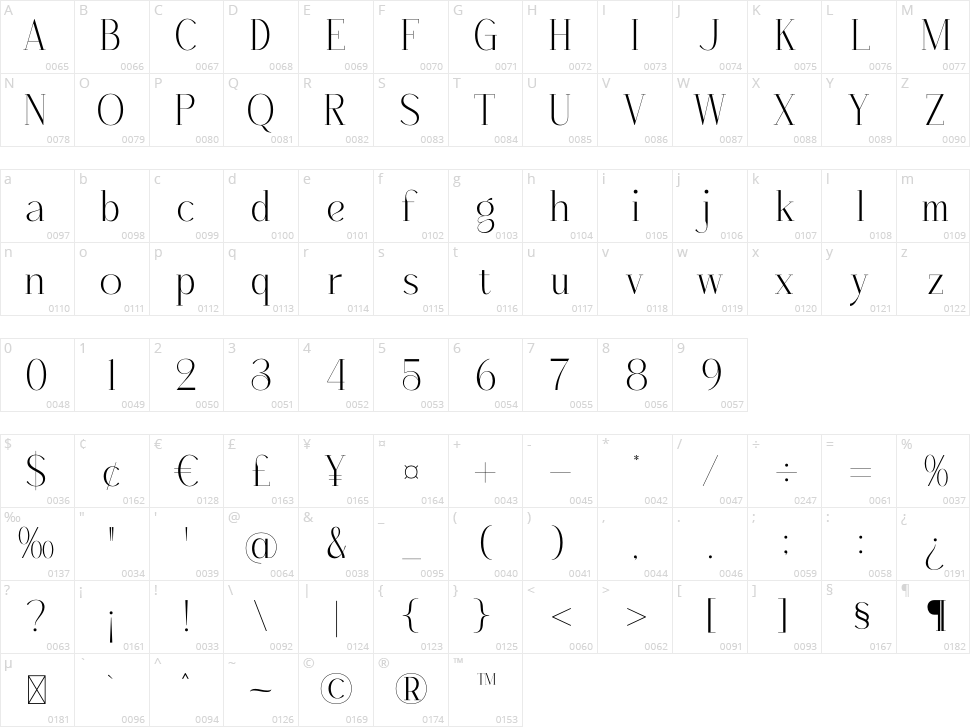 Qenliago Character Map