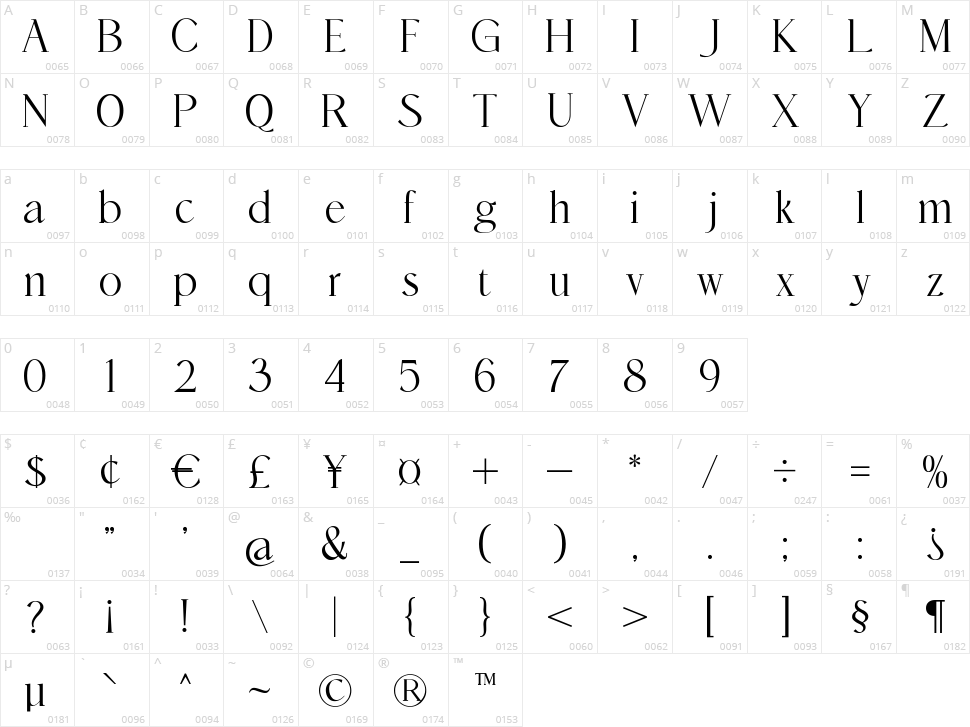 Qonitta Character Map