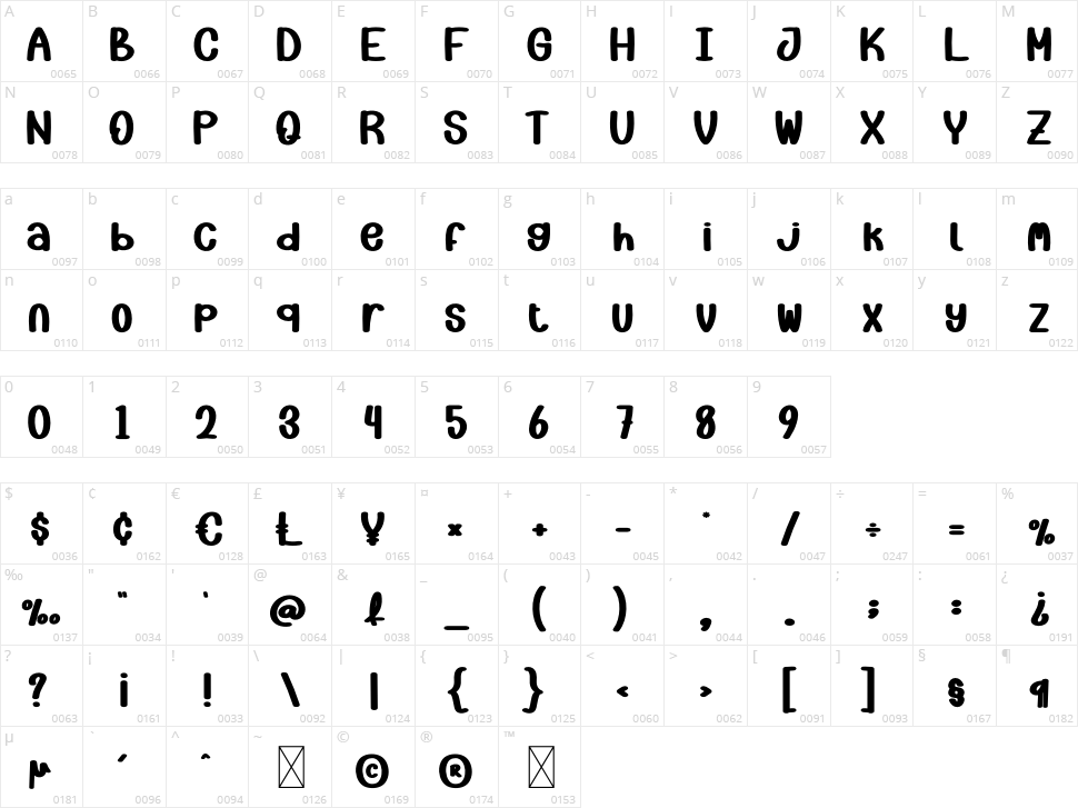 Queens Beach Character Map