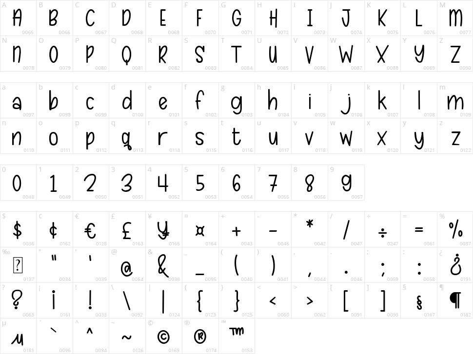 Quethy Character Map