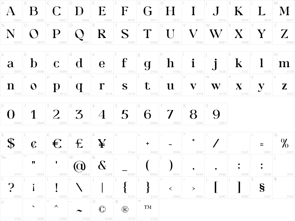 Quetry Serif Character Map