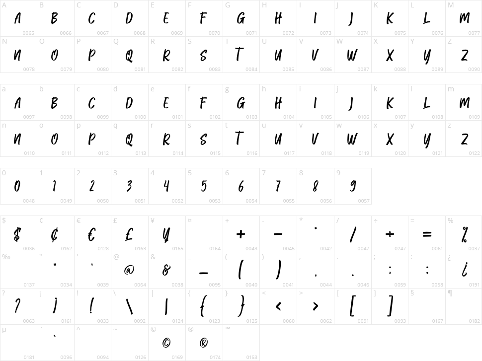 Qufiky Character Map