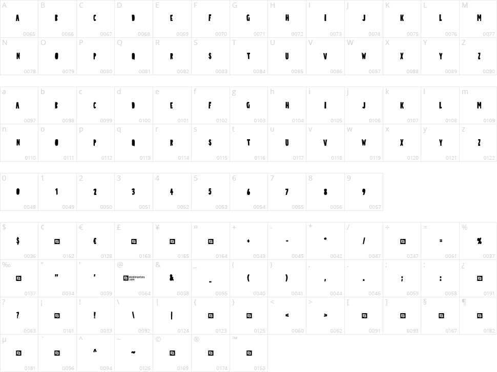 Quick Trick Character Map