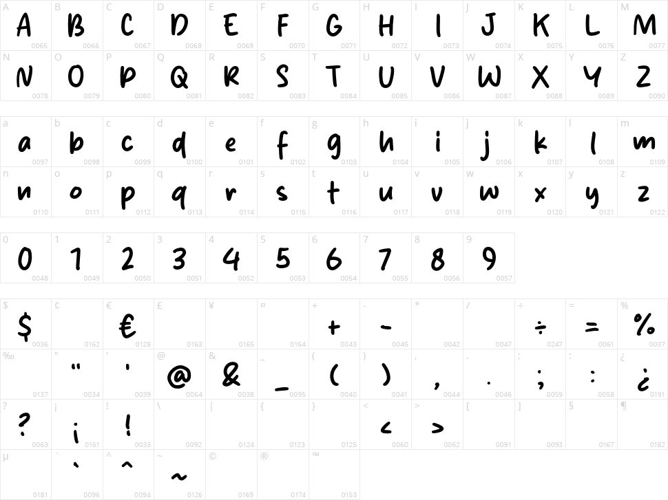 Quirk Inky Character Map