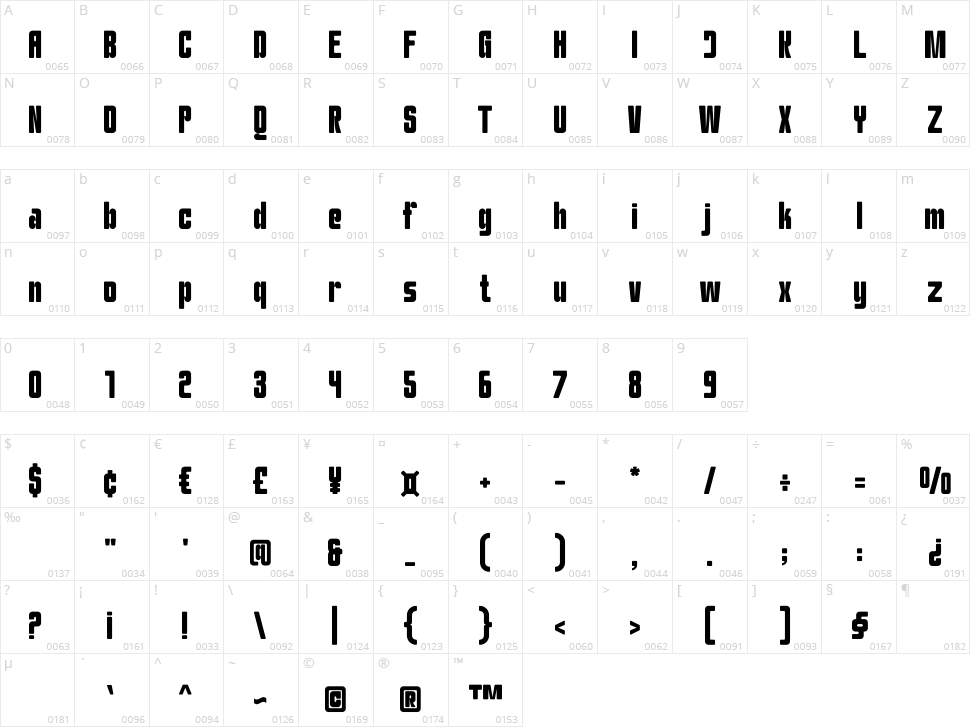 Qunko Character Map