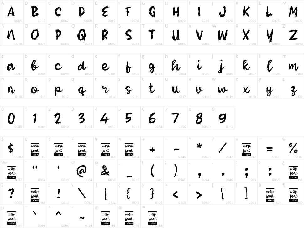 Rabage Character Map