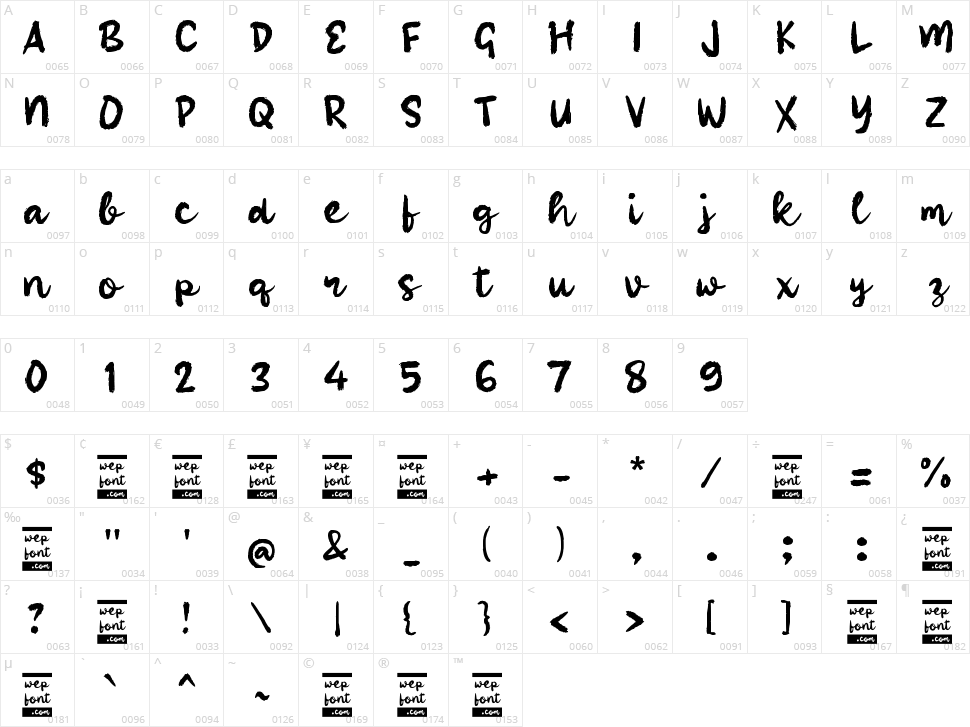 Raball Script Character Map