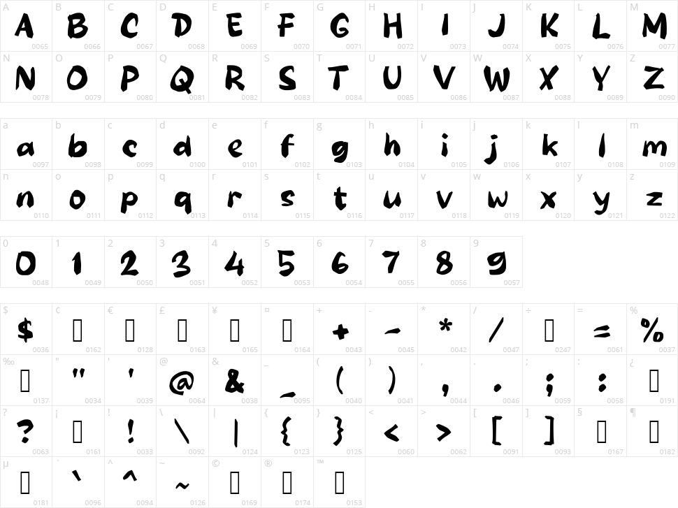 Rabcan Character Map
