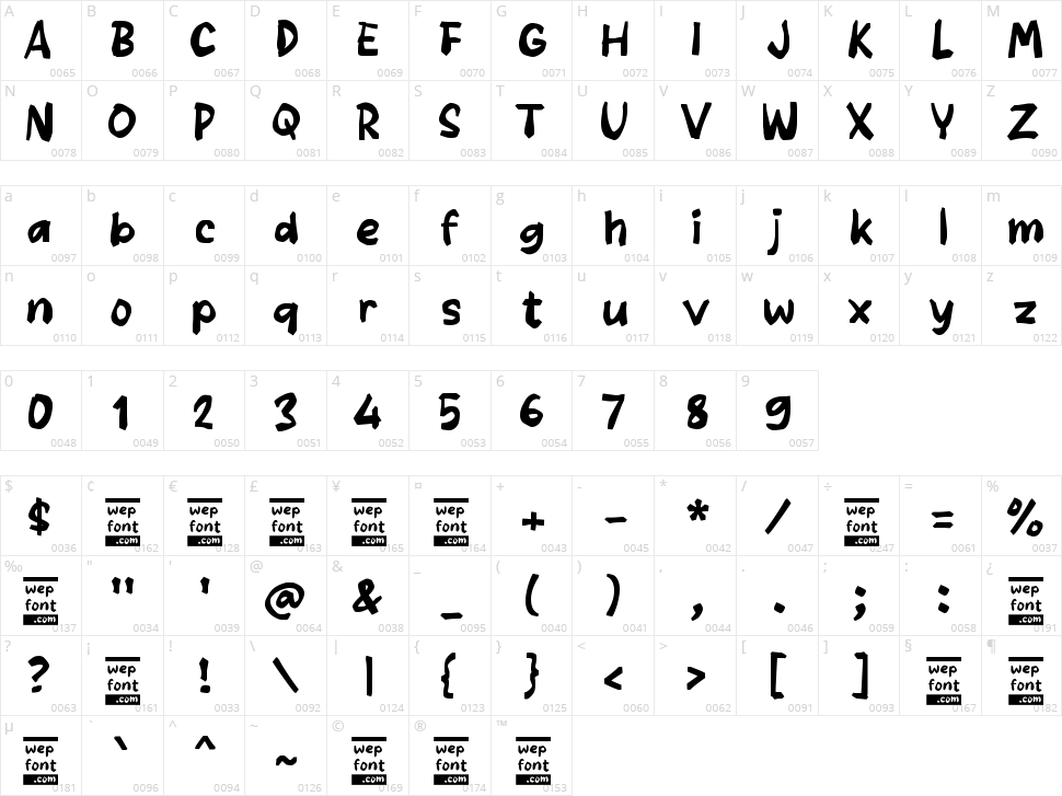Rabeco Character Map