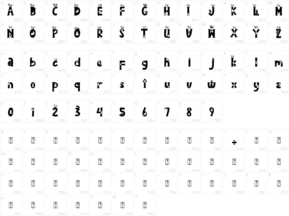 Rabeeto Easter Character Map