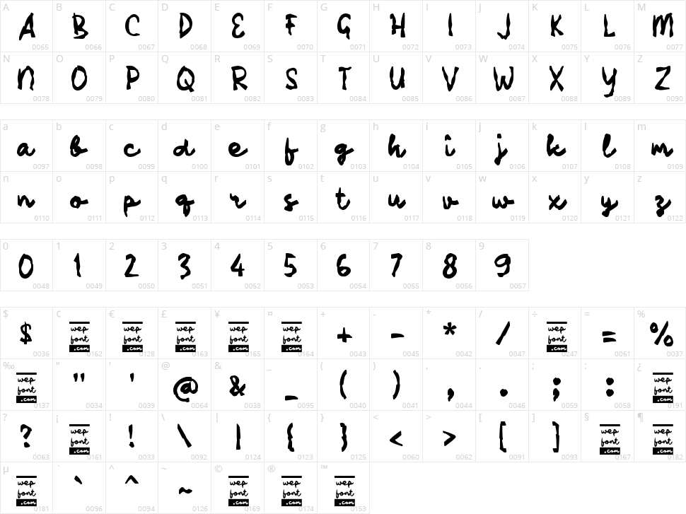 Rabofun Character Map