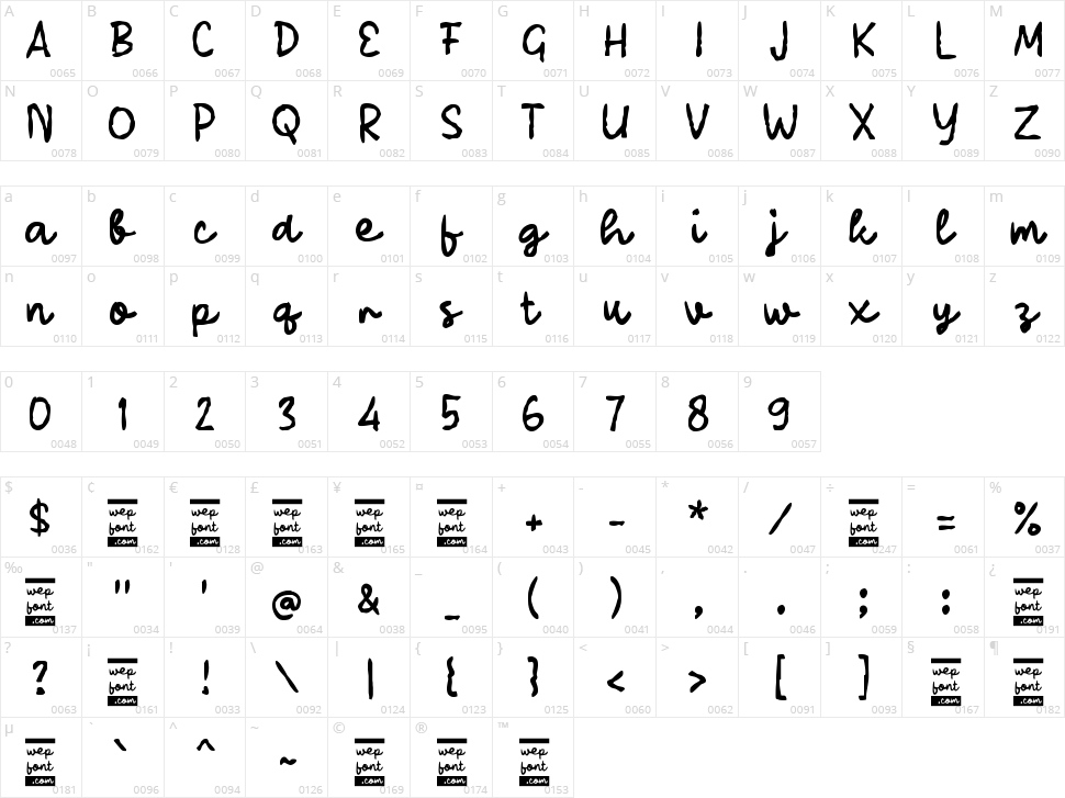 Rabuta Character Map