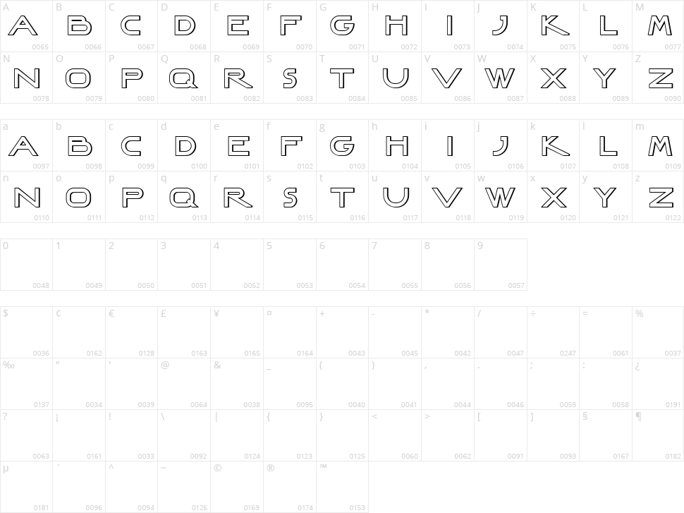 Races Character Map