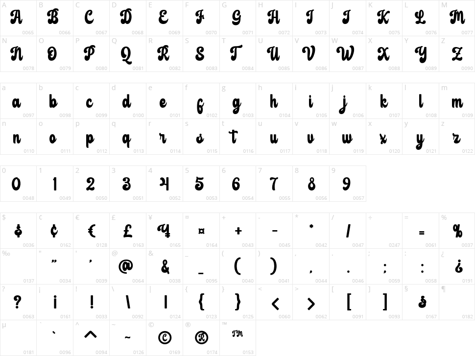 Rachert Character Map