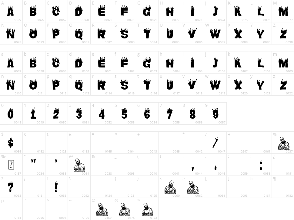 Radical Hot Rods Character Map