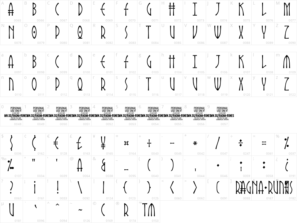 Ragna Runes Character Map