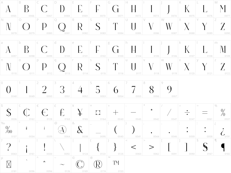 Ragyola Character Map