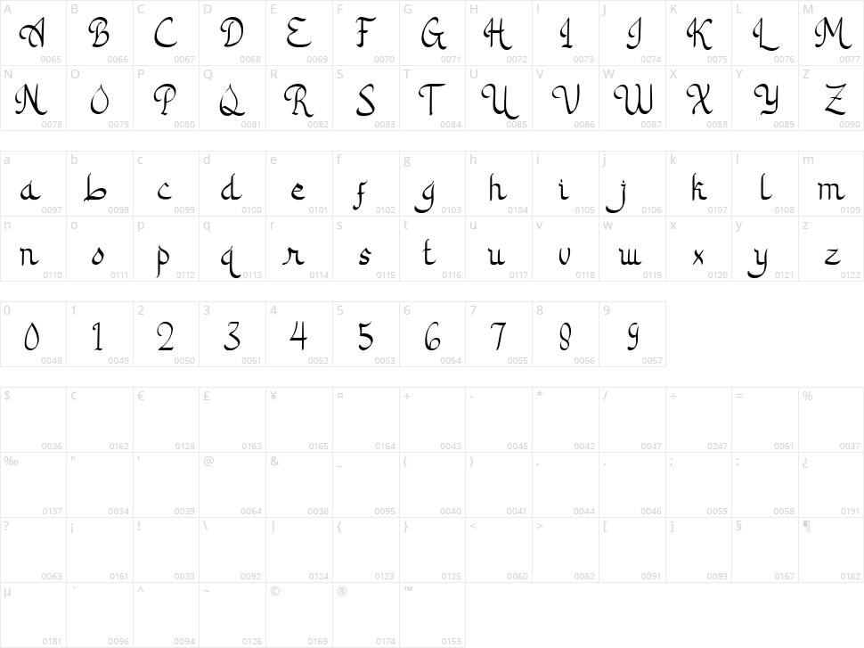 Rahma Character Map
