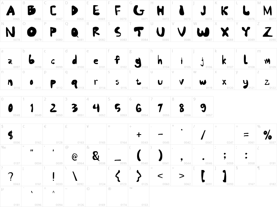 Raits Therma Character Map