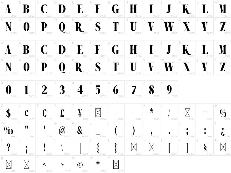 Ramita Character Map
