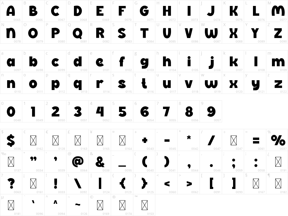 Randall Character Map