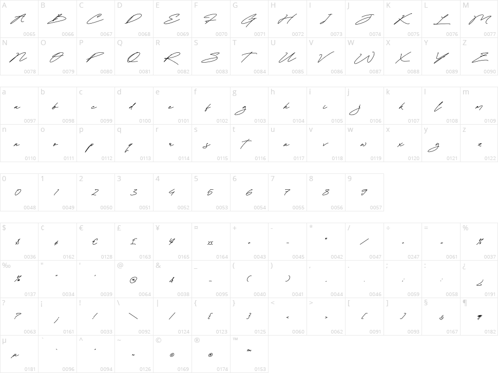 Ratherlafia Forghive Character Map