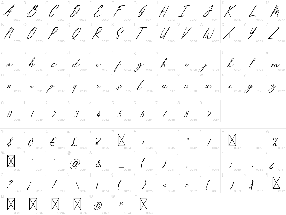 Rationale Signature Character Map