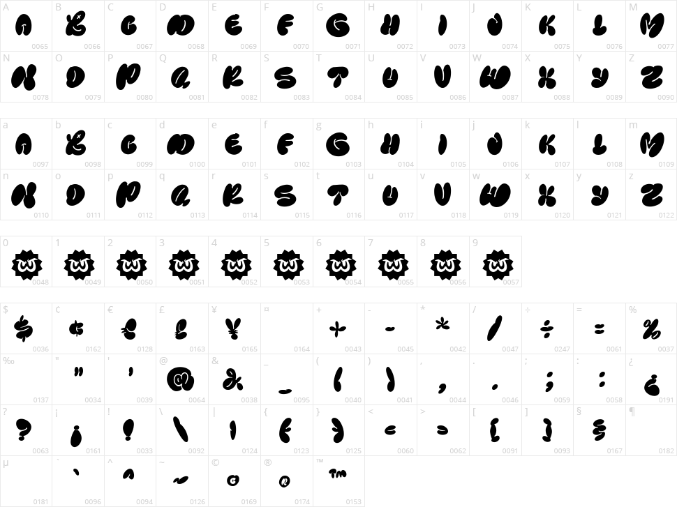 Rawbeat Character Map