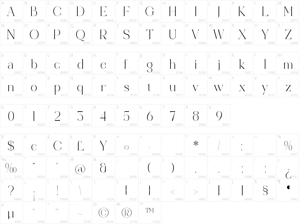 Reaons Character Map