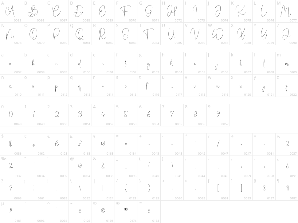 Recording Character Map