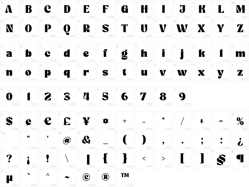 Redotic Character Map
